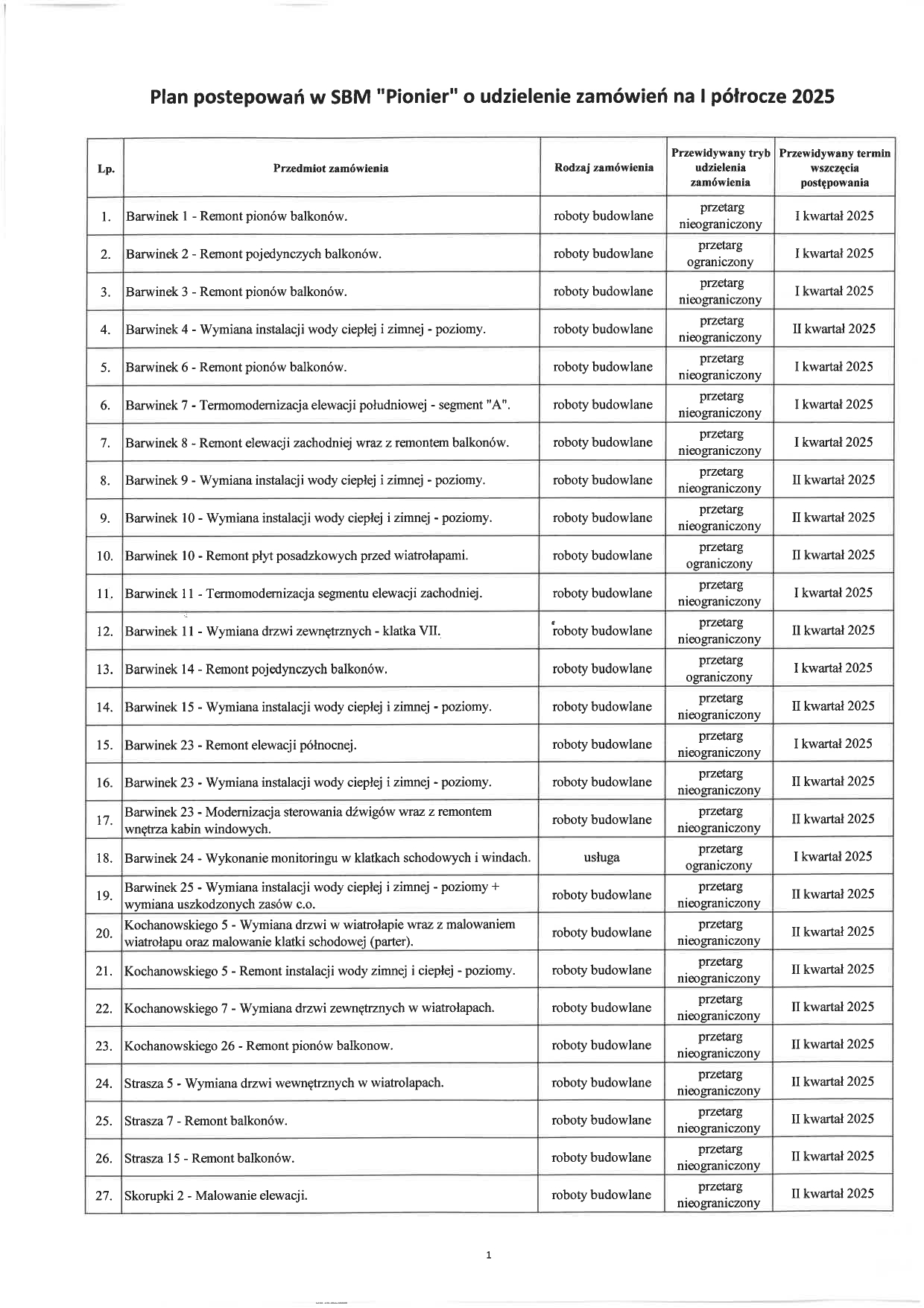 Plan postępowań w SBM Pionier na I półrocze 2025 page 0001
